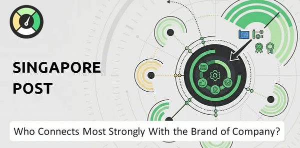 Who Connects Most Strongly With the Brand of Singapore Post Company?