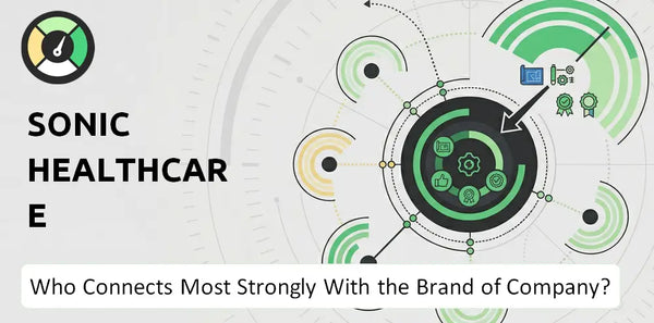 Who Connects Most Strongly With the Brand of Sonic Healthcare Company?