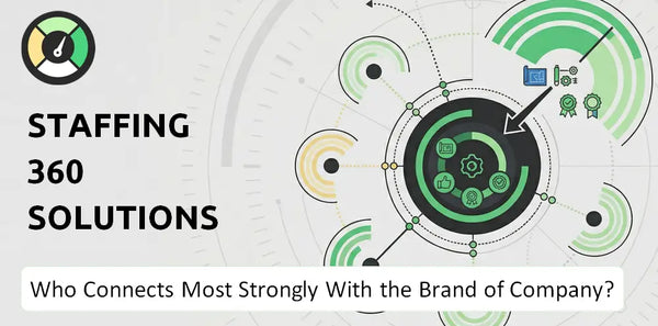 Who Connects Most Strongly With the Brand of Staffing 360 Solutions Company?