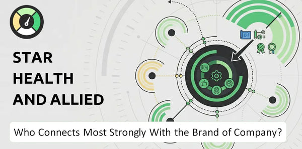 Who Connects Most Strongly With the Brand of Star Health and Allied Insurance Company?