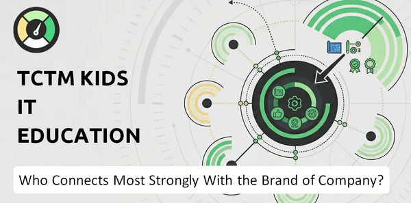 Who Connects Most Strongly With the Brand of TCTM Kids IT Education Company?