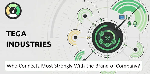 Who Connects Most Strongly With the Brand of Tega Industries Company?