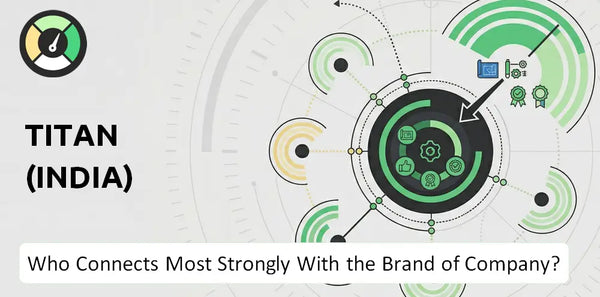 Who Connects Most Strongly With the Brand of Titan (India) Company?