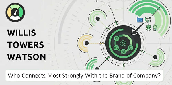 Who Connects Most Strongly With the Brand of Willis Towers Watson Company?