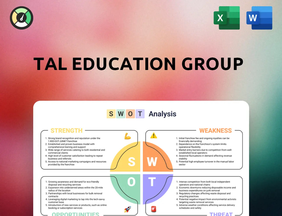 TAL Education Group SWOT Analysis