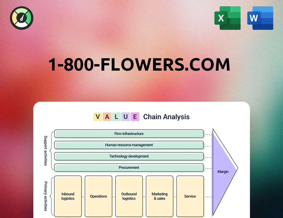 1-800-Flowers.com Value Chain Analysis