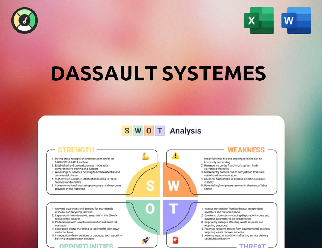 Dassault Systemes SWOT Analysis