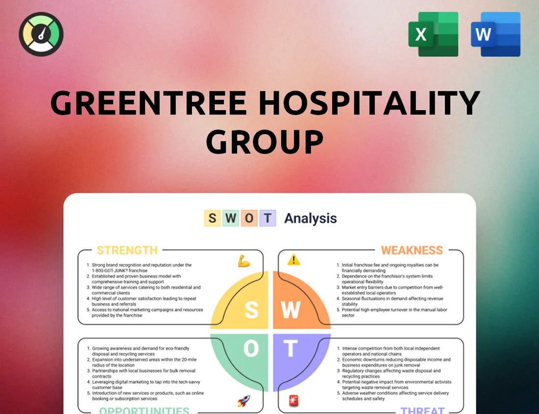 GreenTree Hospitality Group SWOT Analysis