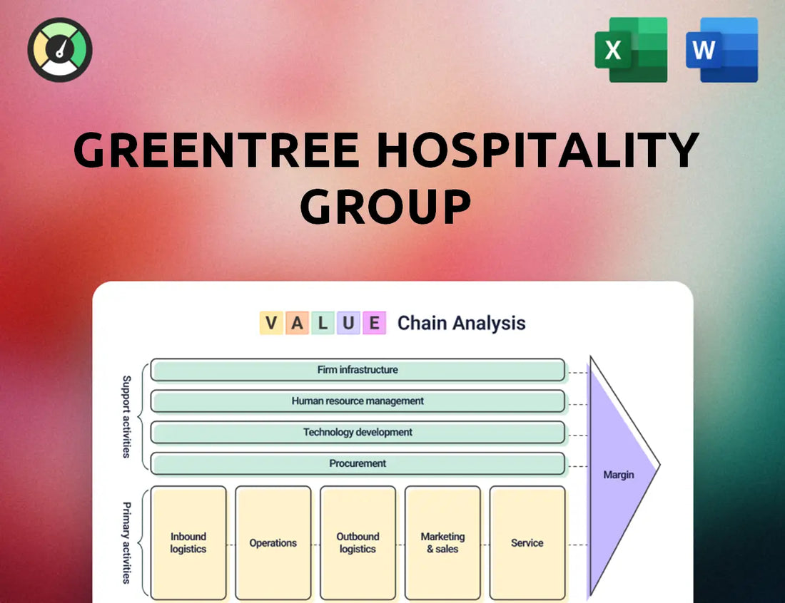 GreenTree Hospitality Group Value Chain Analysis