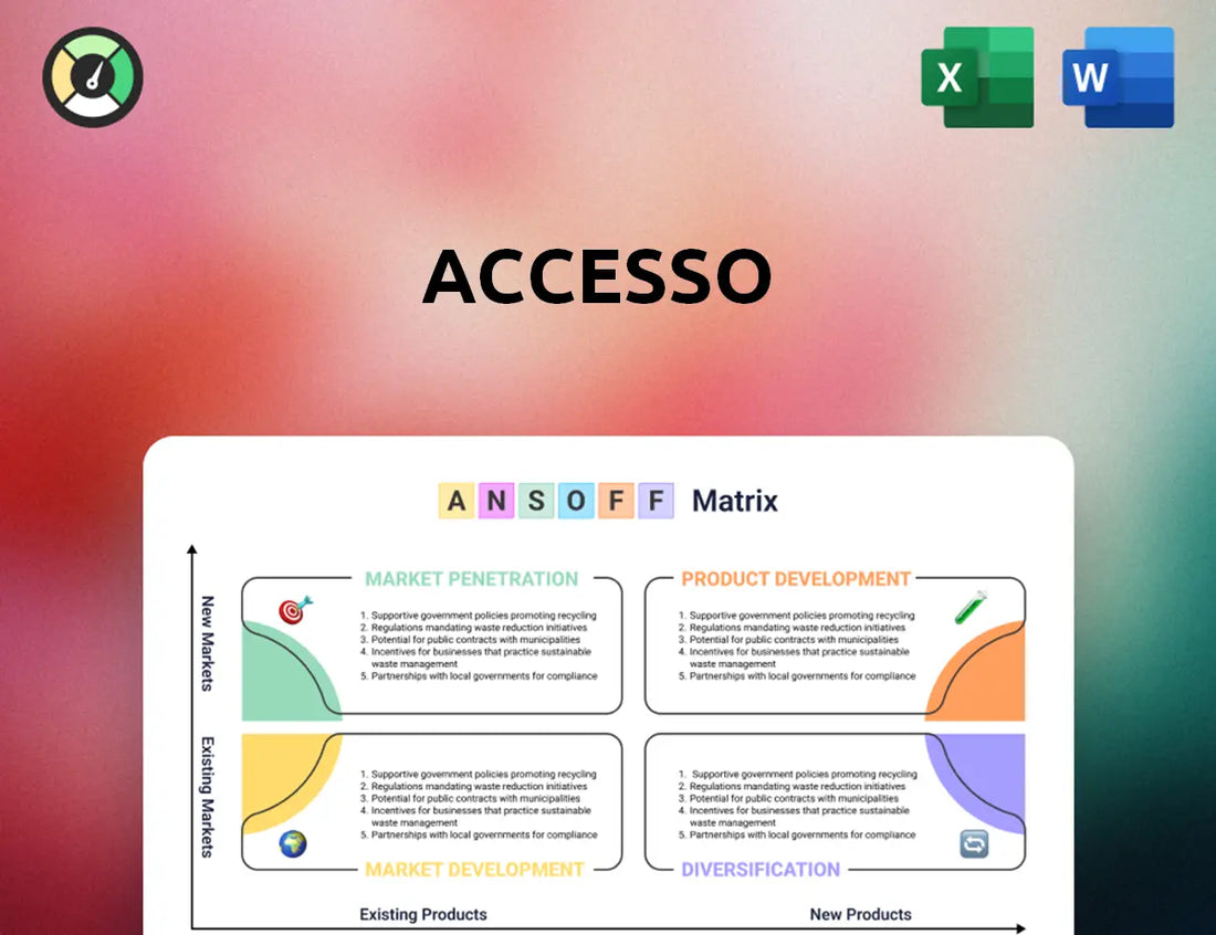 accesso Ansoff Matrix
