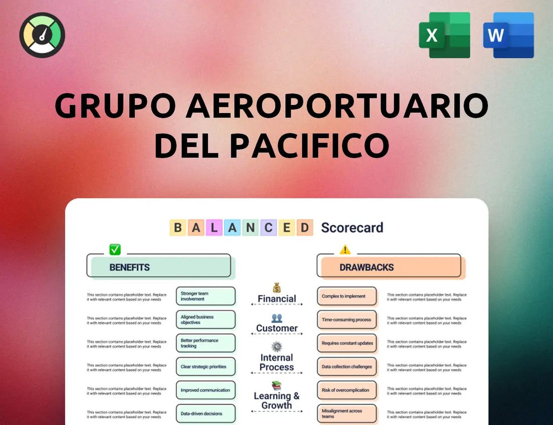Grupo Aeroportuario del Pacifico Balanced Scorecard