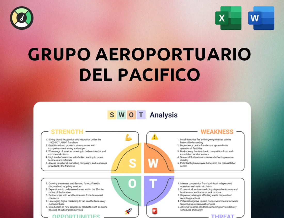 Grupo Aeroportuario del Pacifico SWOT Analysis