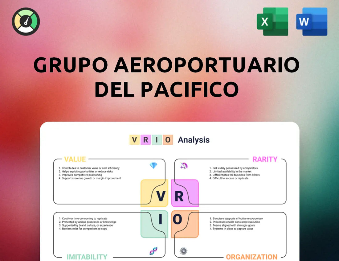 Grupo Aeroportuario del Pacifico VRIO Analysis