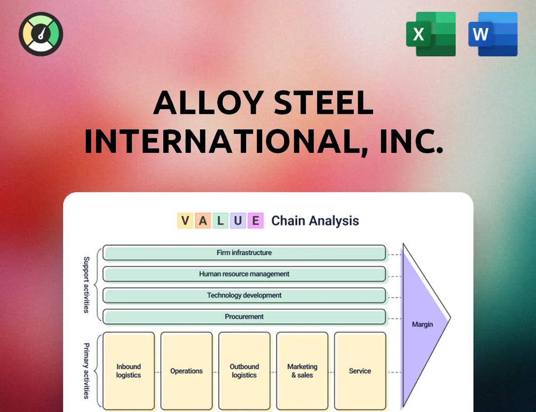 Alloy Steel International, Inc. Value Chain Analysis