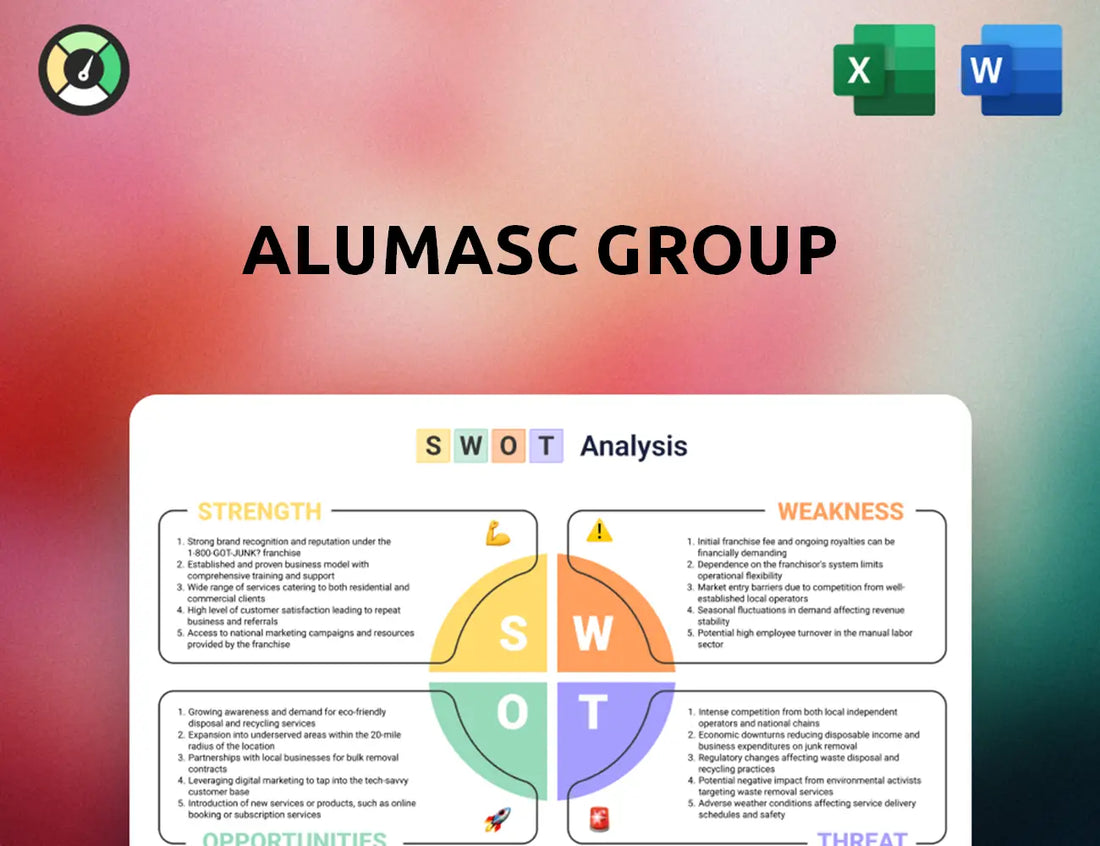 Alumasc Group SWOT Analysis