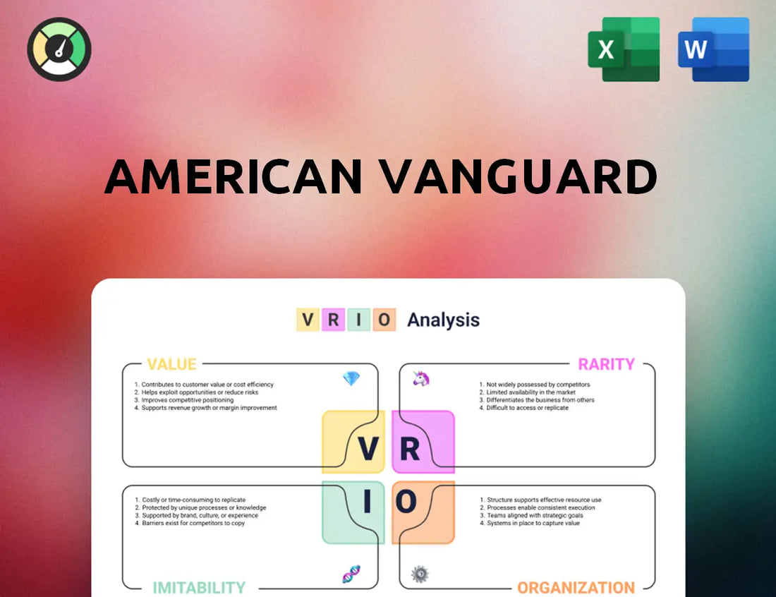 American Vanguard VRIO Analysis