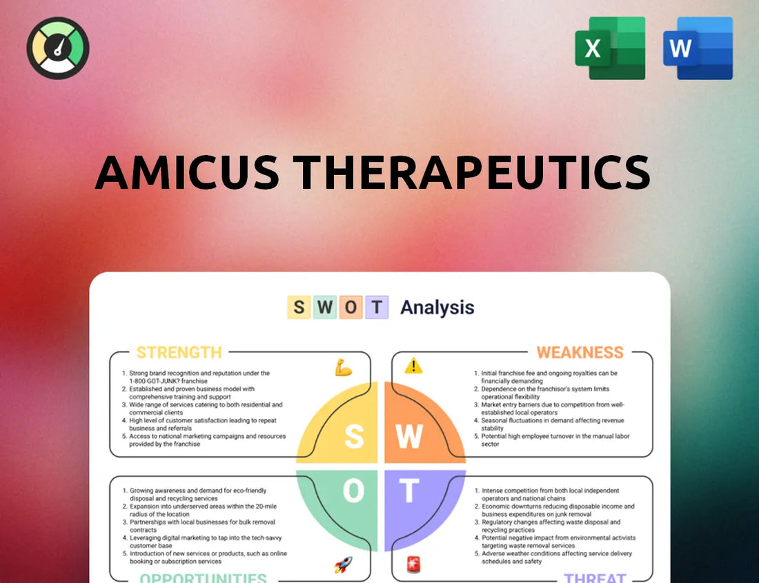 Amicus Therapeutics SWOT Analysis