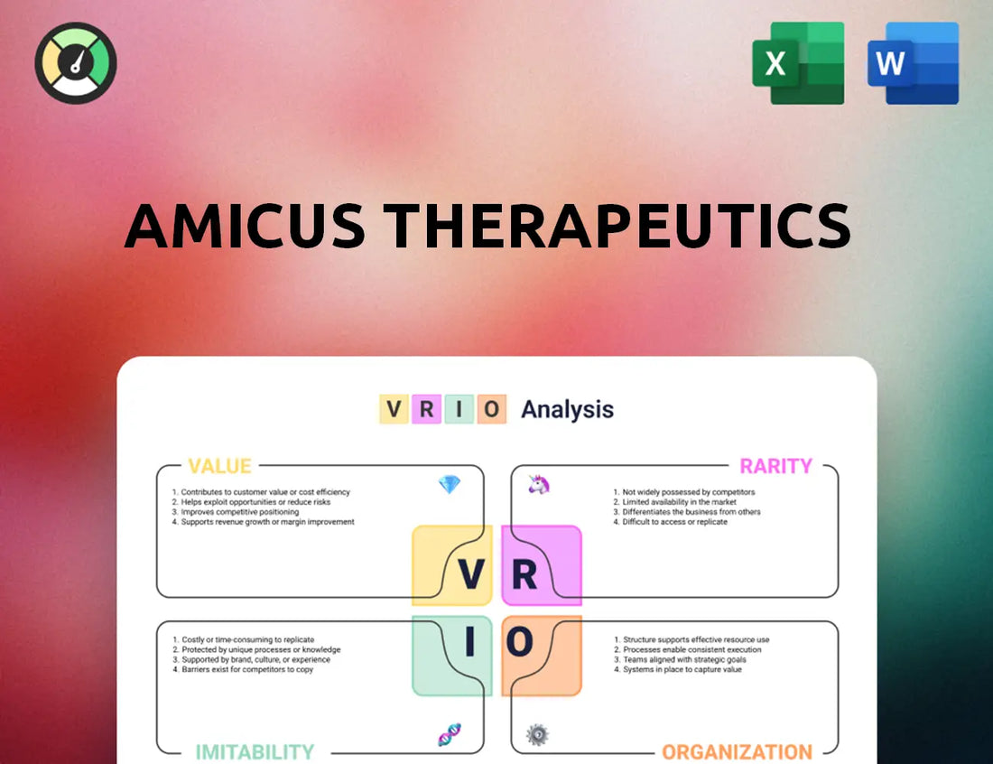 Amicus Therapeutics VRIO Analysis