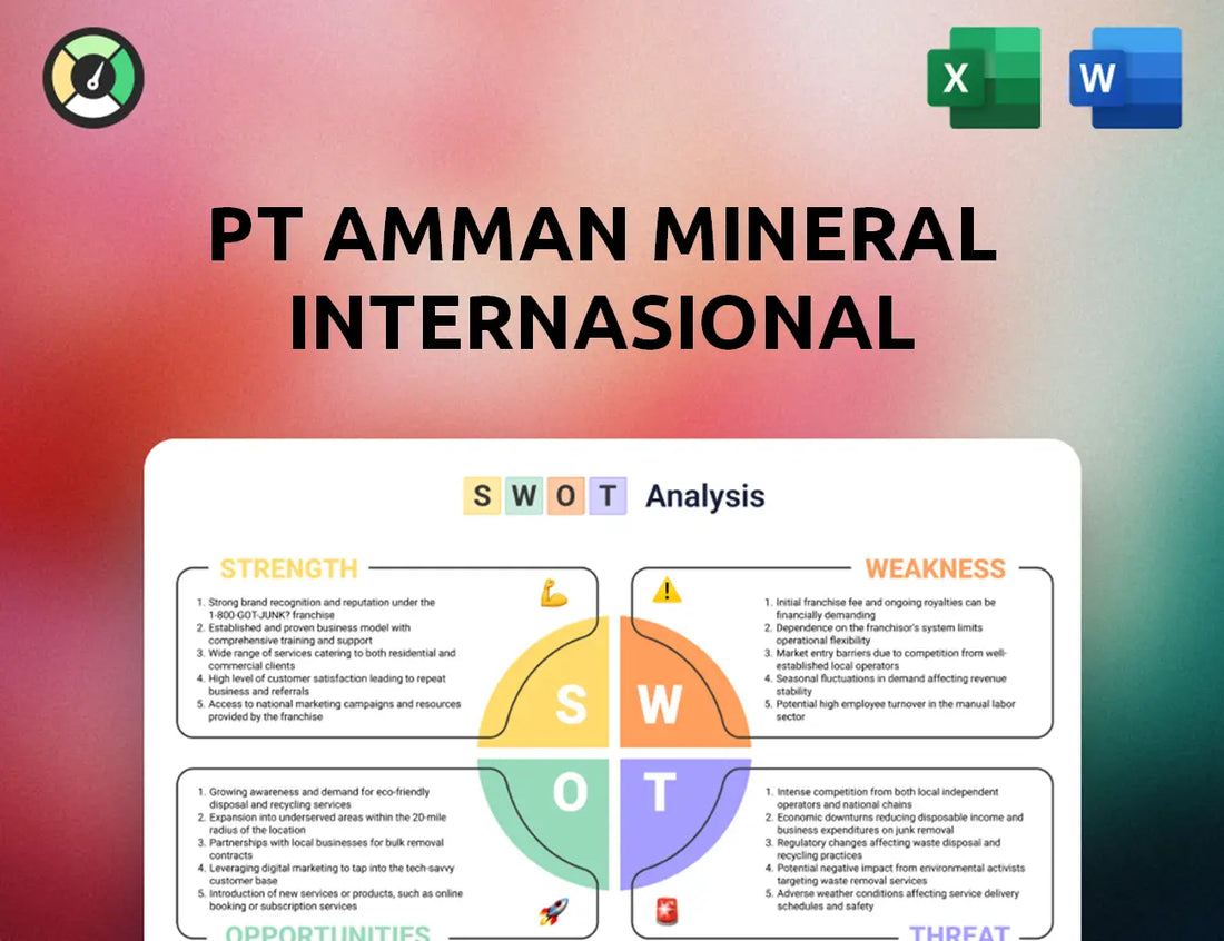 PT Amman Mineral Internasional SWOT Analysis