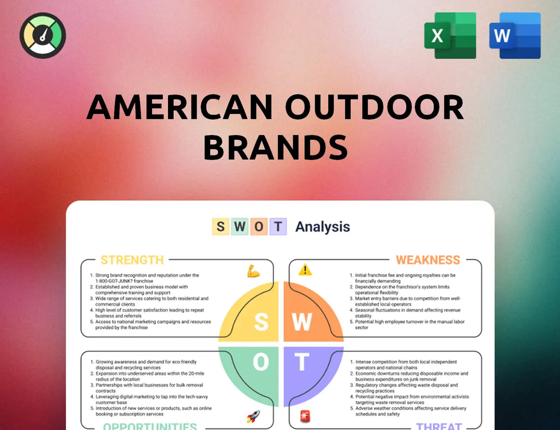 American Outdoor Brands SWOT Analysis