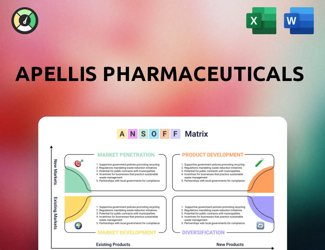 Apellis Pharmaceuticals Ansoff Matrix