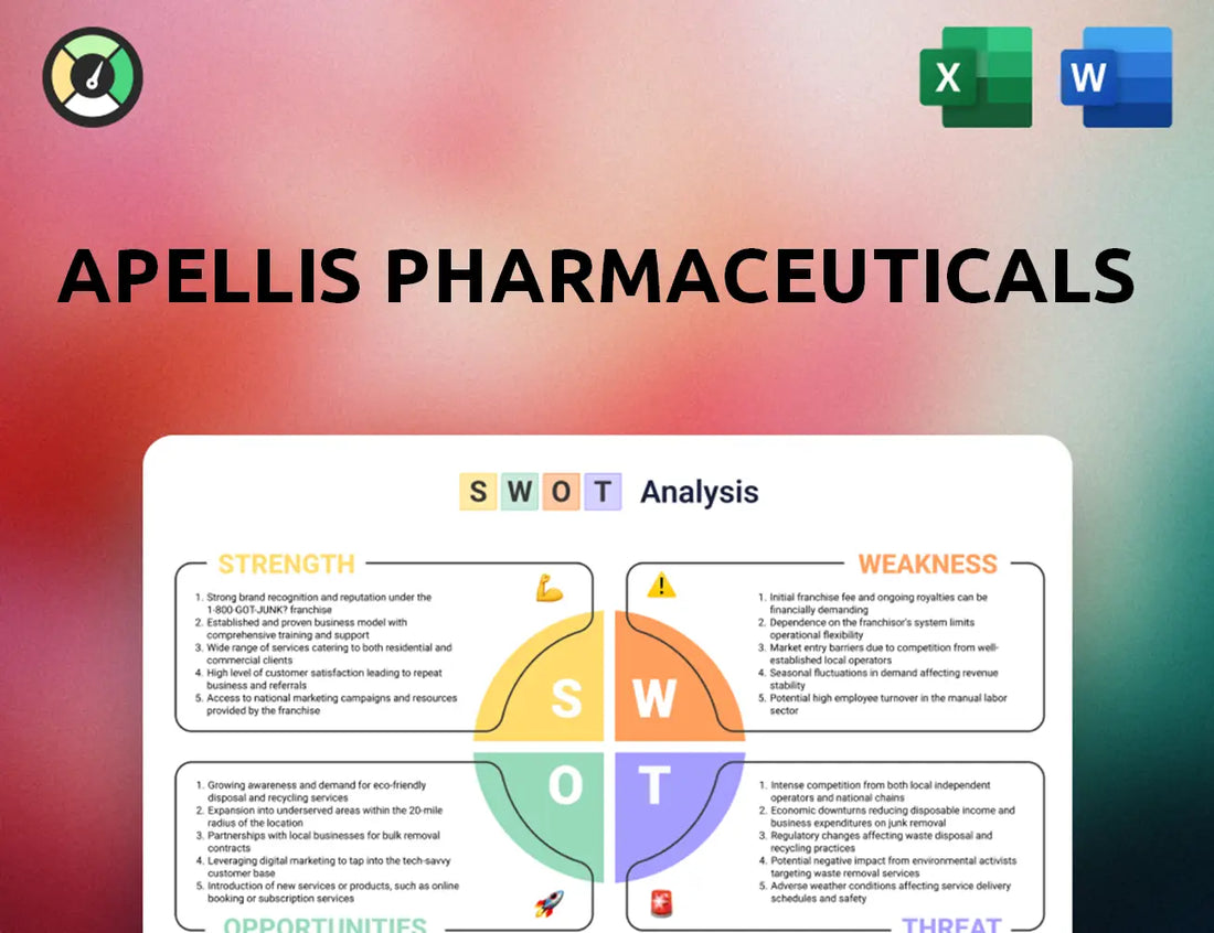 Apellis Pharmaceuticals SWOT Analysis