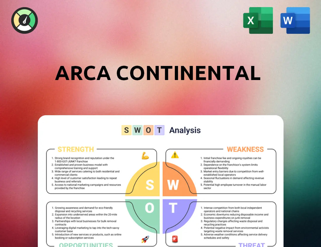 Arca Continental SWOT Analysis