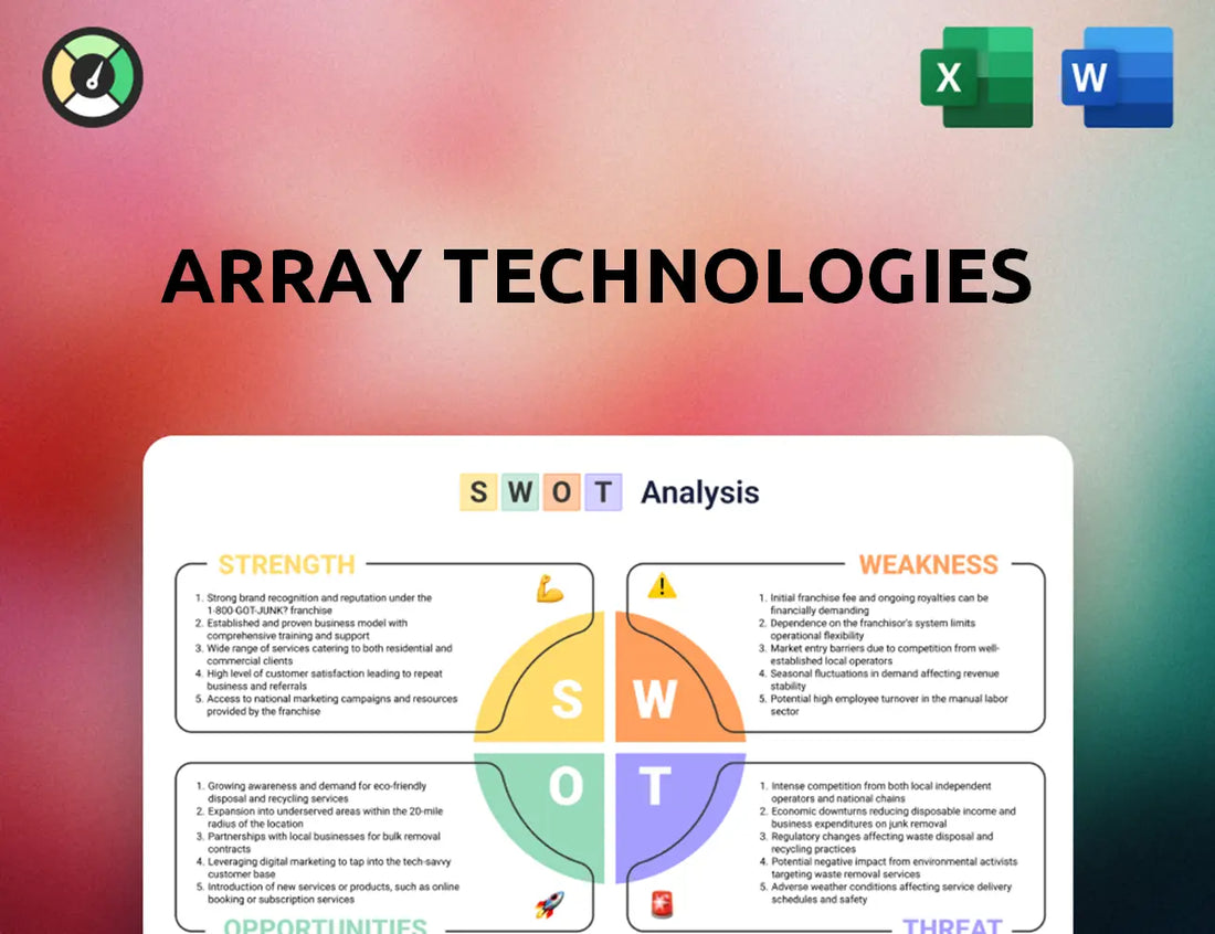 Array Technologies SWOT Analysis