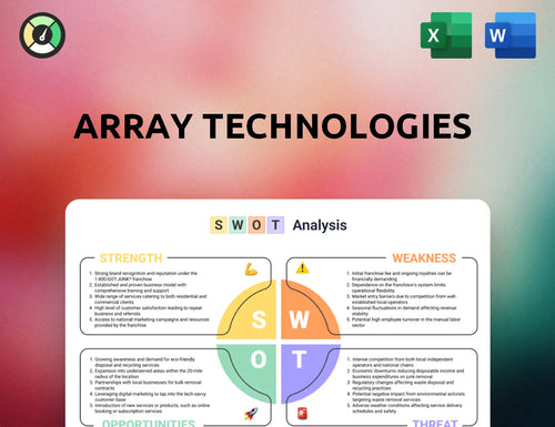 Array Technologies SWOT Analysis