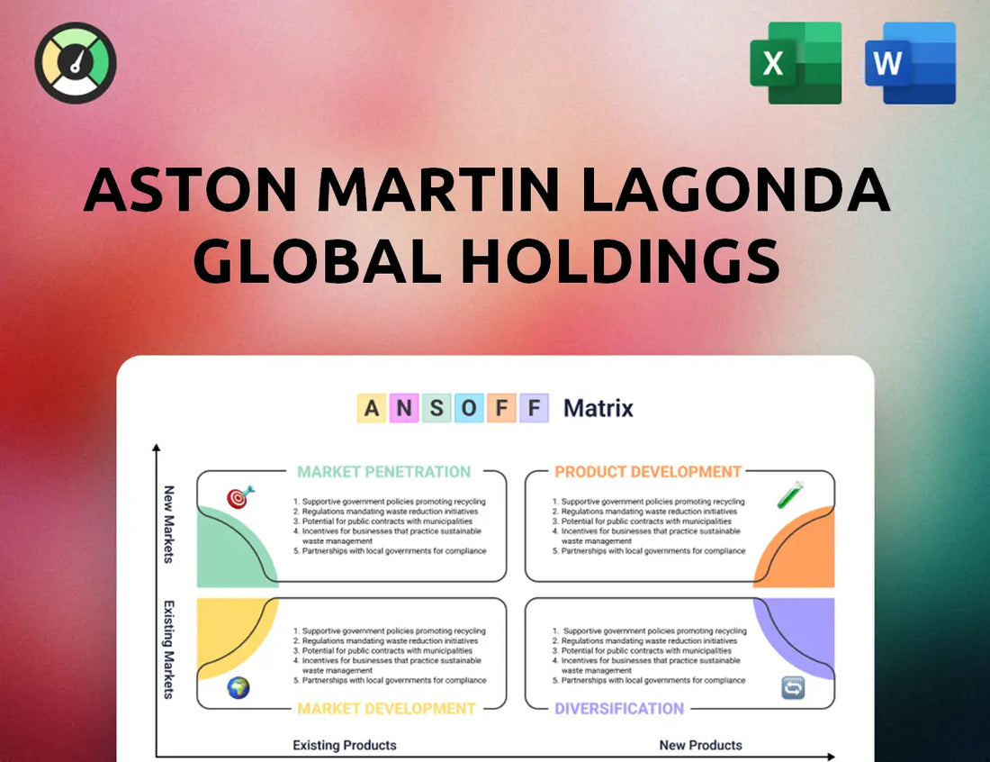 Aston Martin Lagonda Global Holdings Ansoff Matrix