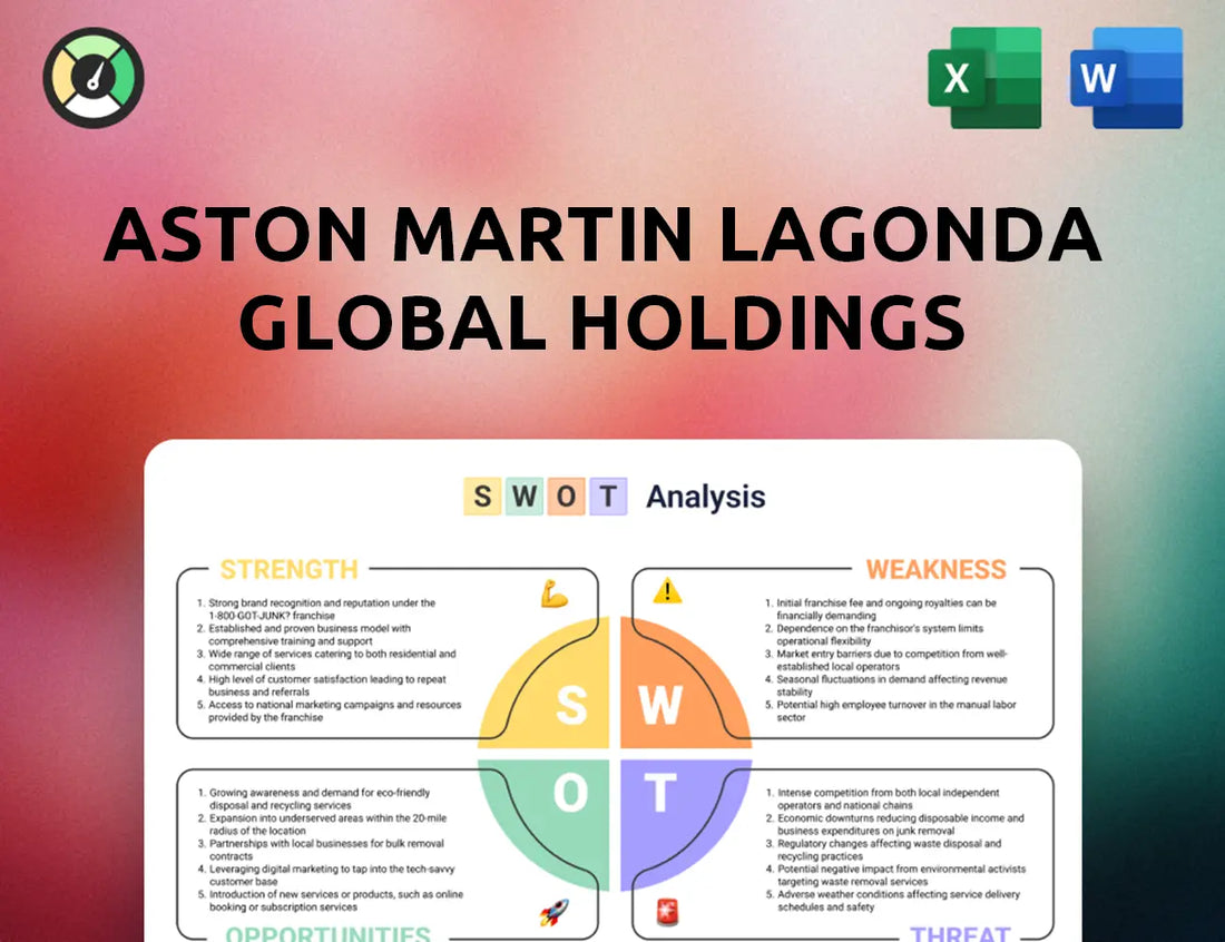 Aston Martin Lagonda Global Holdings SWOT Analysis