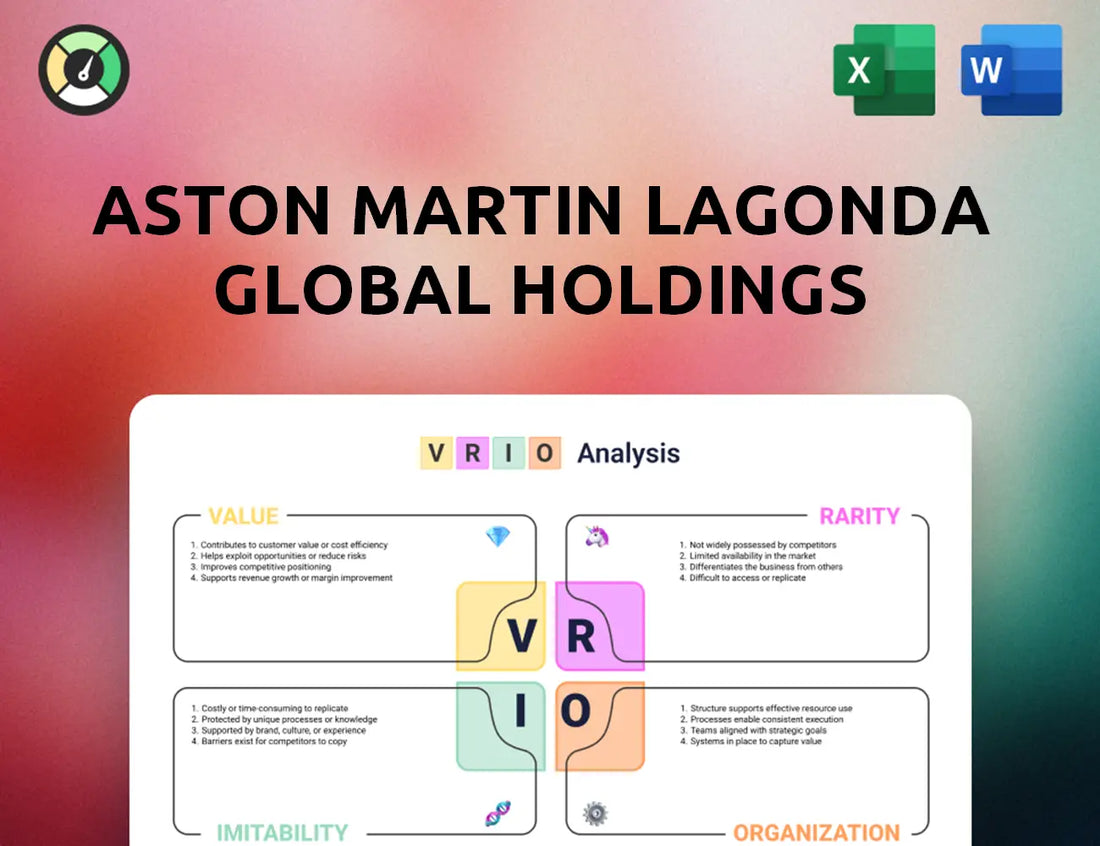 Aston Martin Lagonda Global Holdings VRIO Analysis