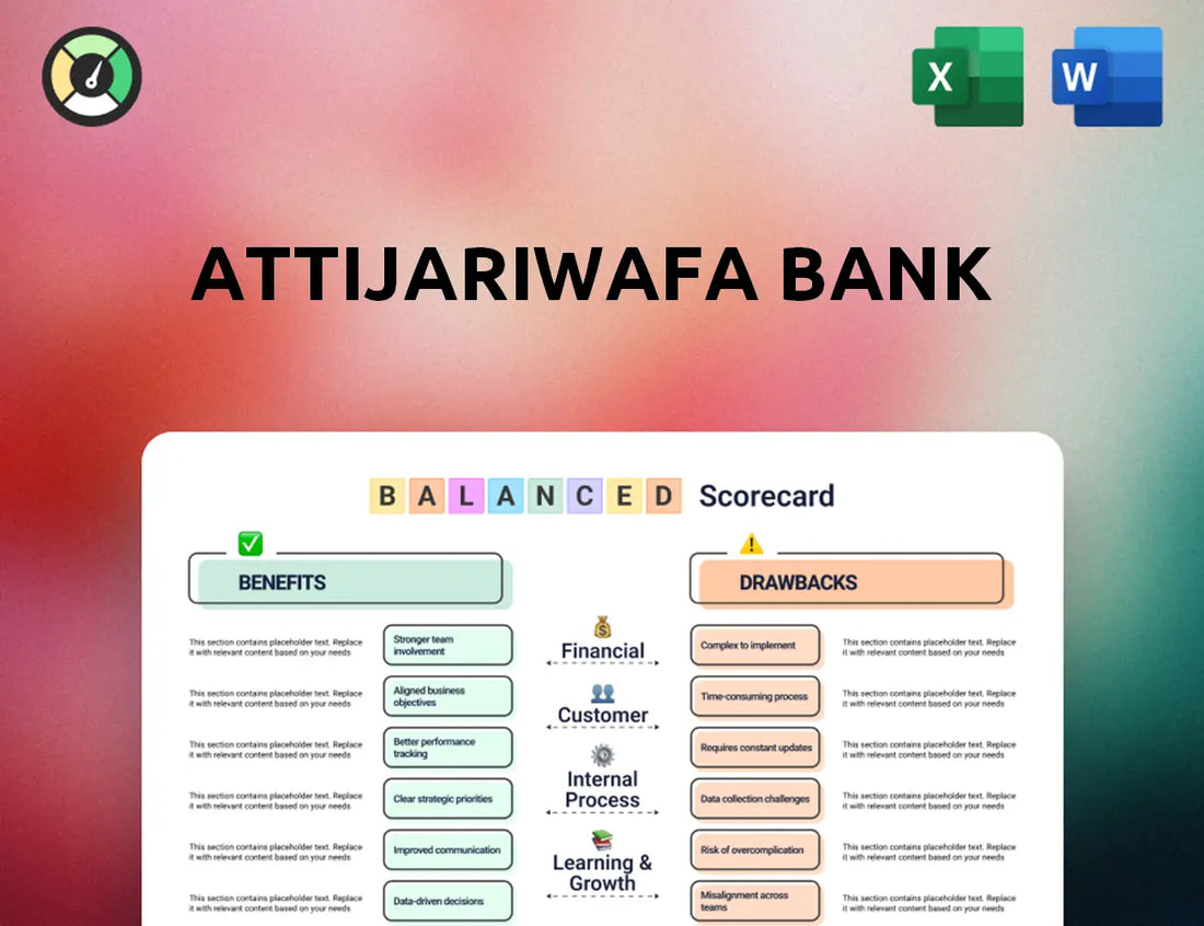 Attijariwafa Bank Balanced Scorecard