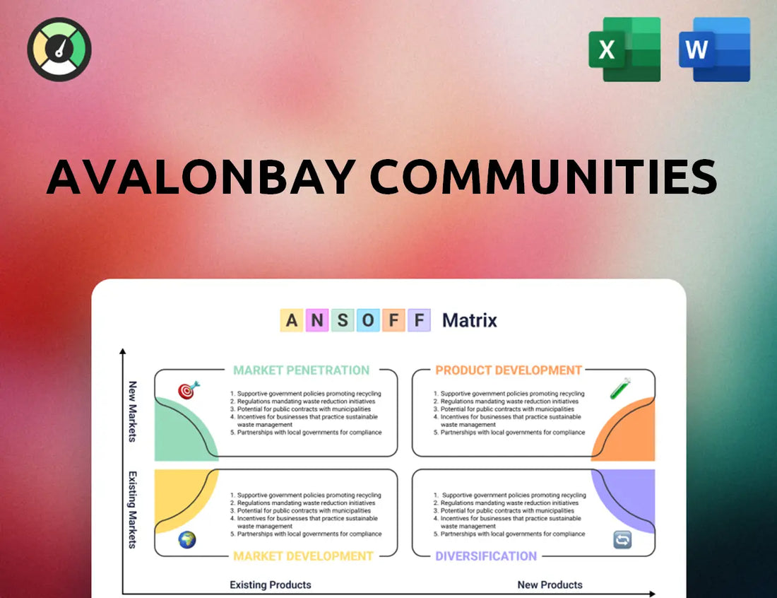 AvalonBay Communities Ansoff Matrix