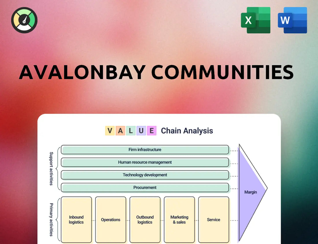 AvalonBay Communities Value Chain Analysis