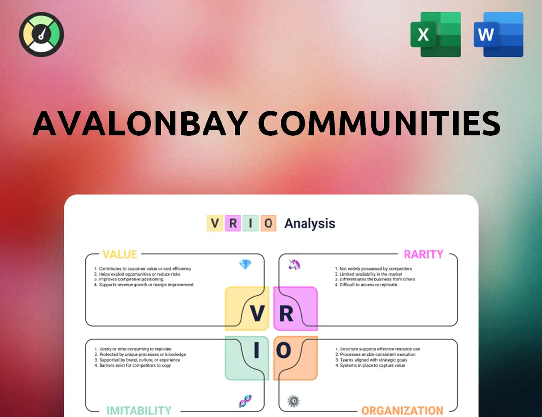 AvalonBay Communities VRIO Analysis