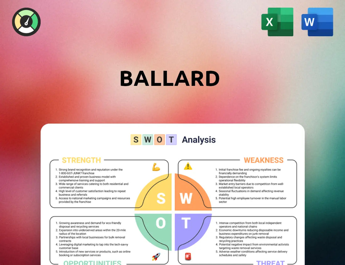 Ballard SWOT Analysis