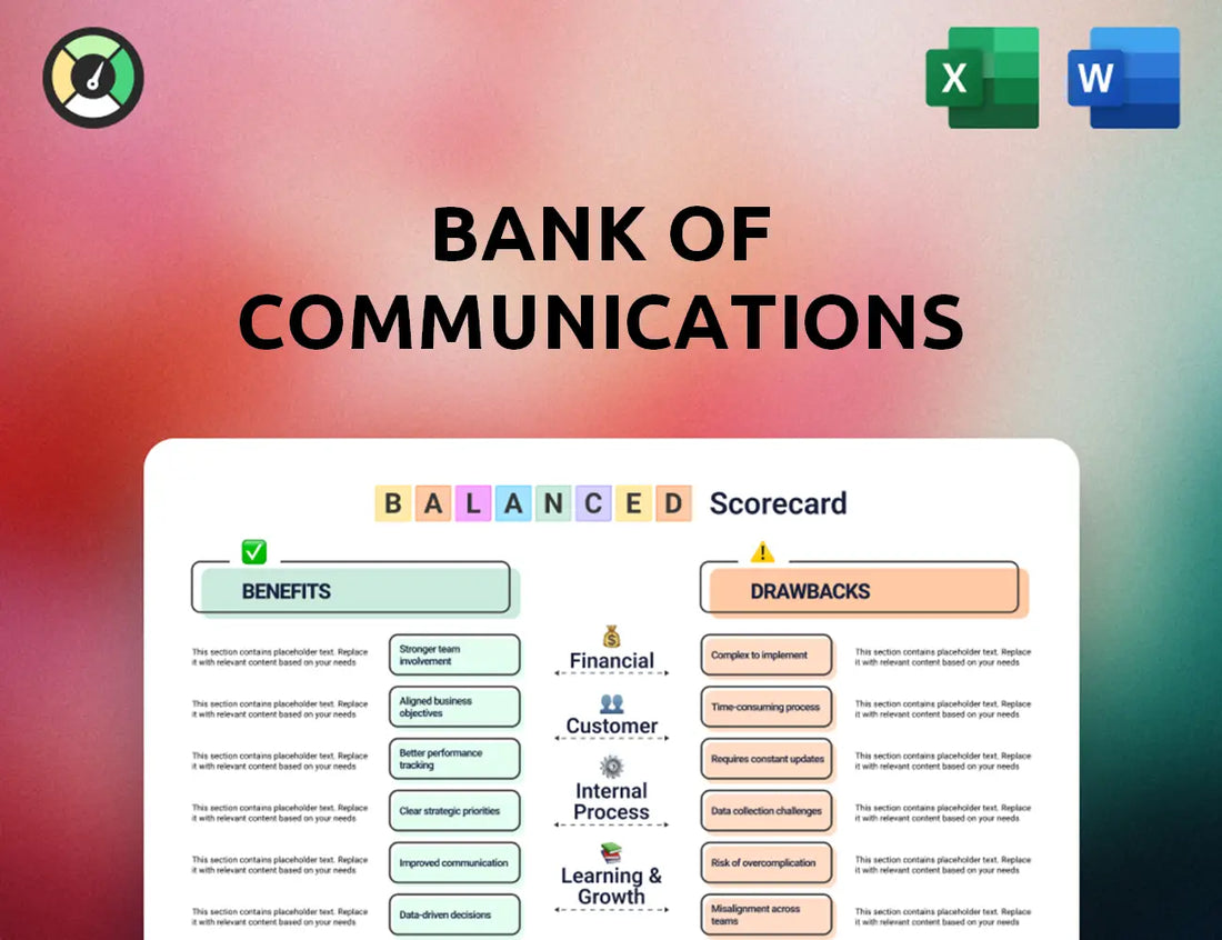 Bank of Communications Balanced Scorecard