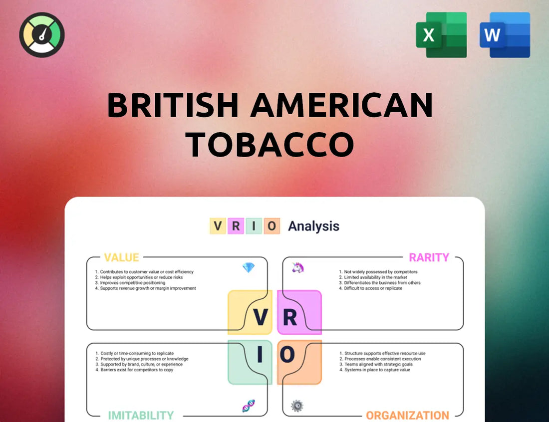 British American Tobacco VRIO Analysis