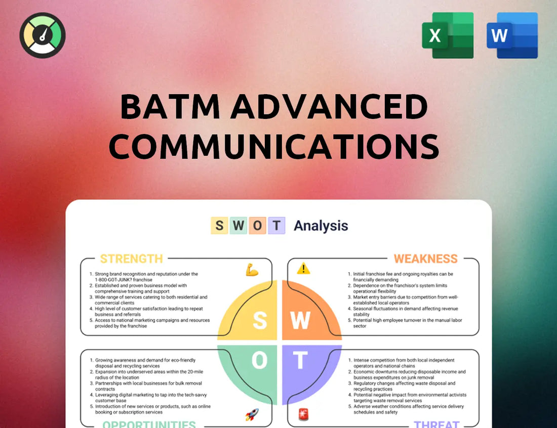 BATM Advanced Communications SWOT Analysis