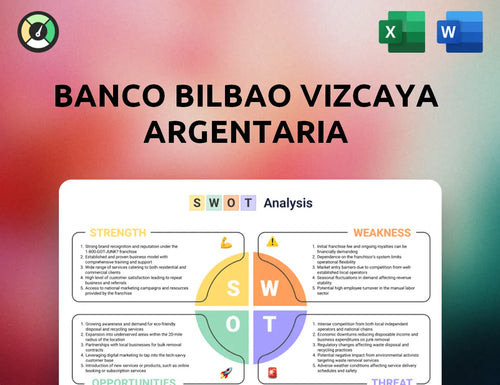 Banco Bilbao Vizcaya Argentaria SWOT Analysis