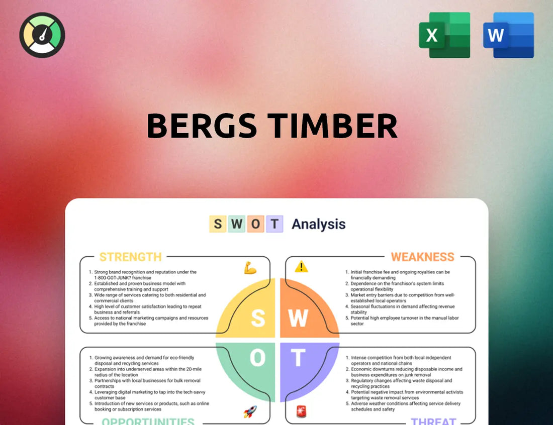 Bergs Timber SWOT Analysis