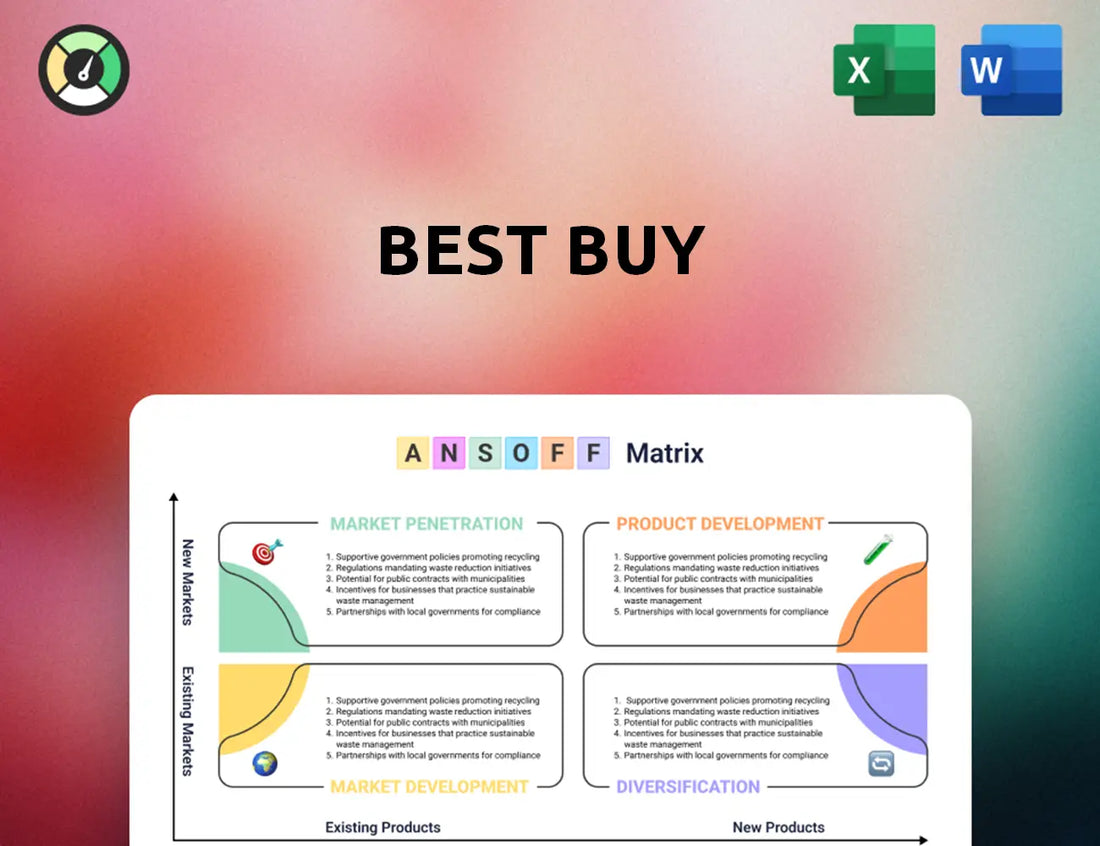 Best Buy Ansoff Matrix