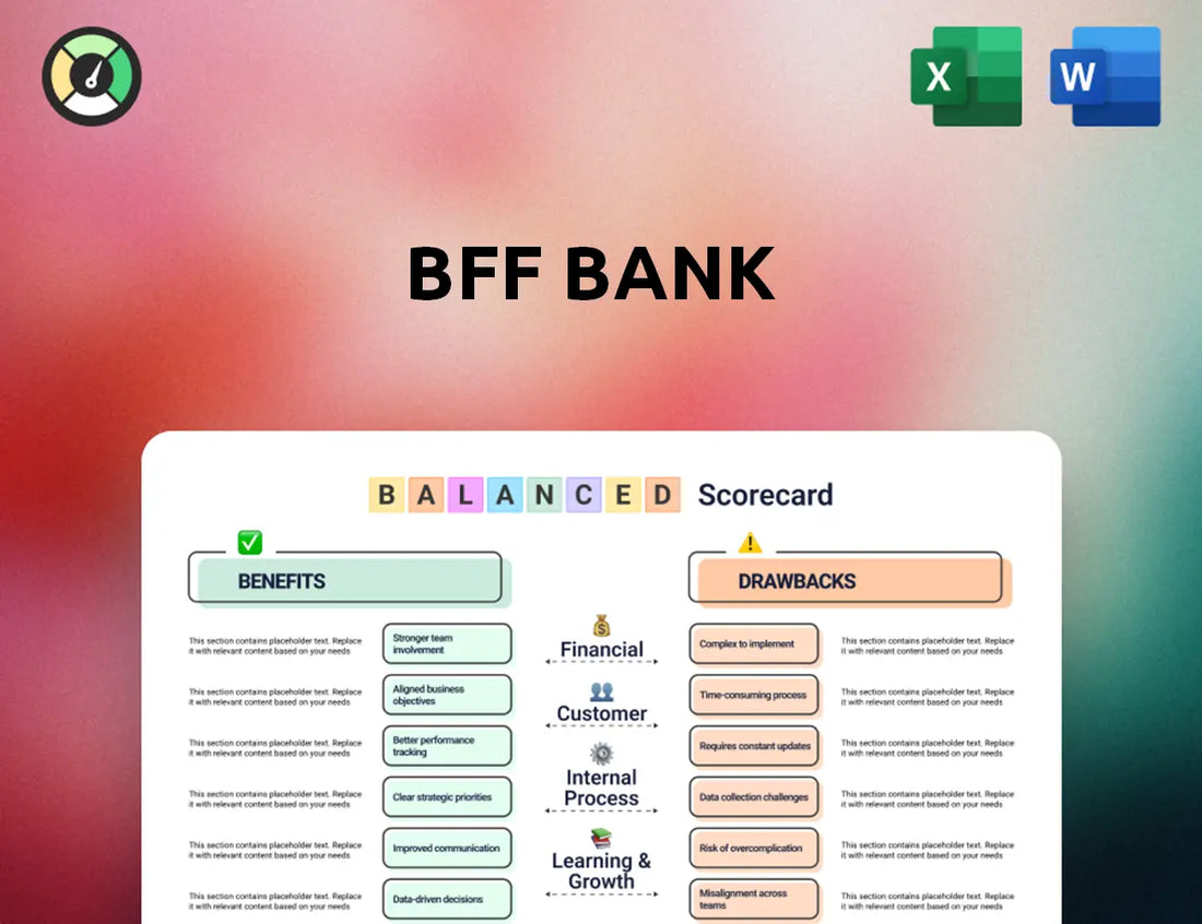 BFF Bank Balanced Scorecard