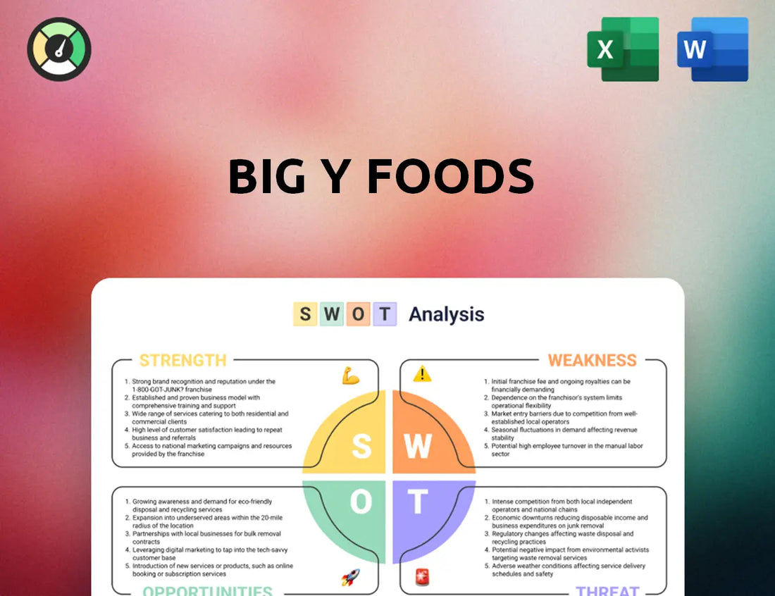Big Y Foods SWOT Analysis