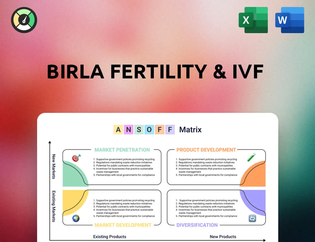 Birla Fertility & IVF Ansoff Matrix