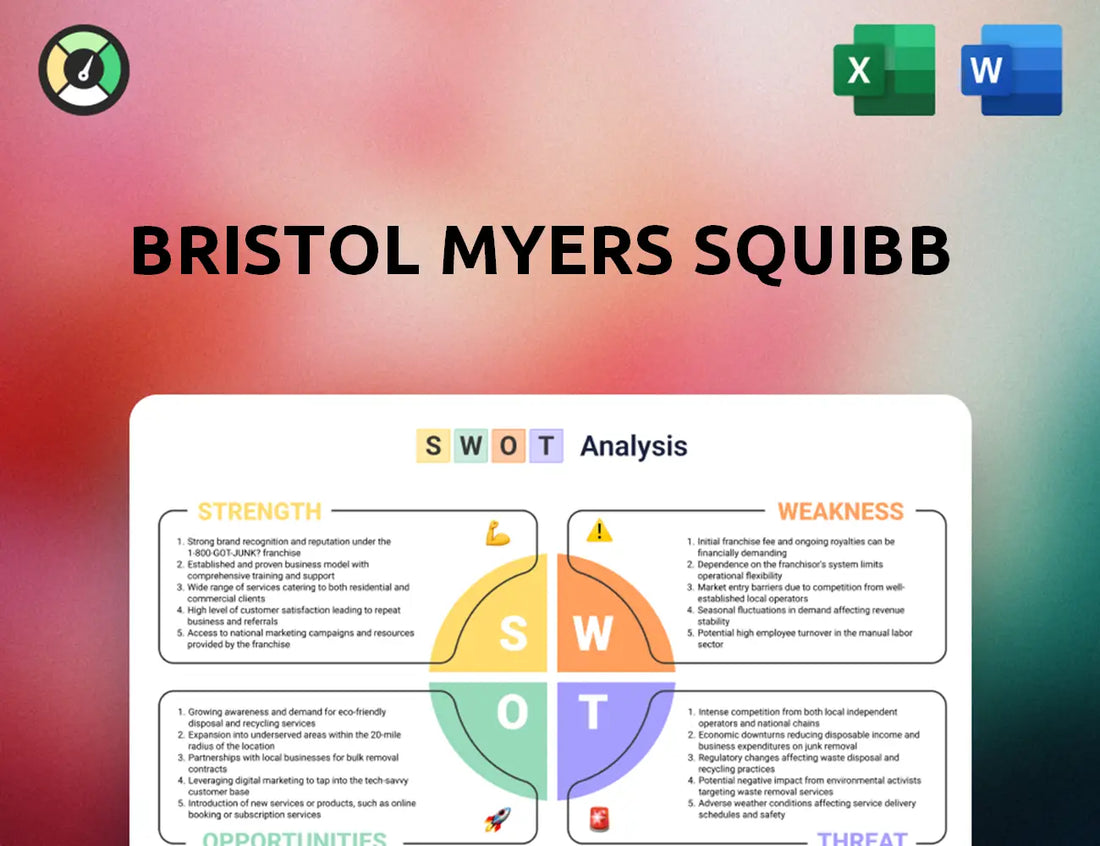 Bristol Myers Squibb SWOT Analysis