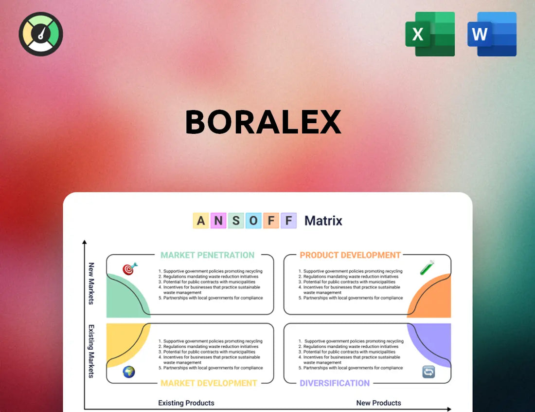 Boralex Ansoff Matrix