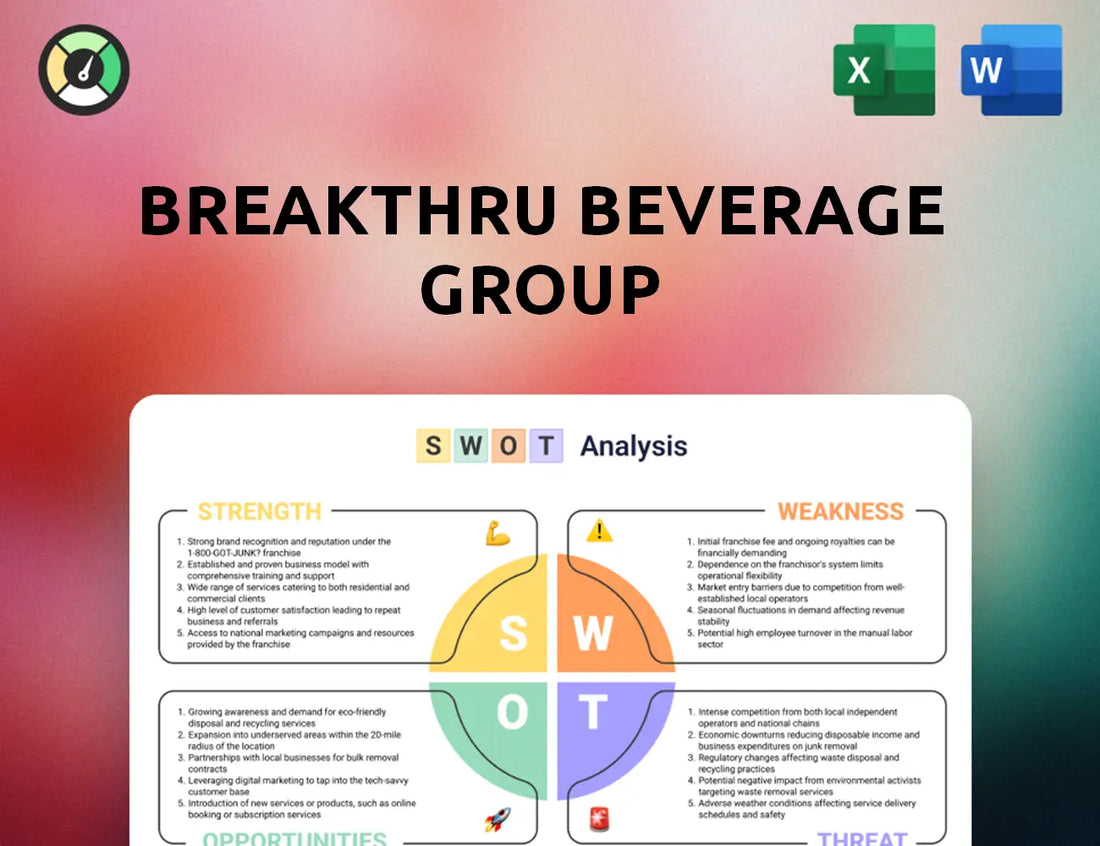 Breakthru Beverage Group SWOT Analysis