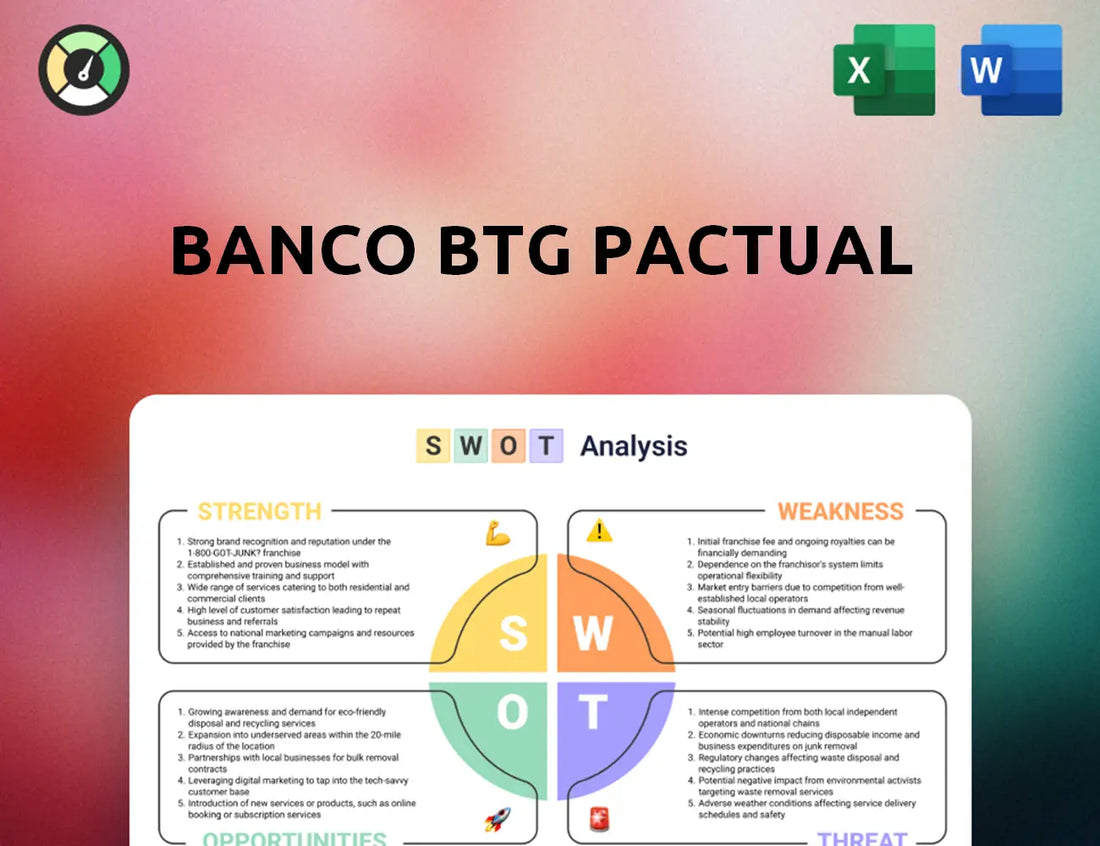 Banco Btg Pactual SWOT Analysis